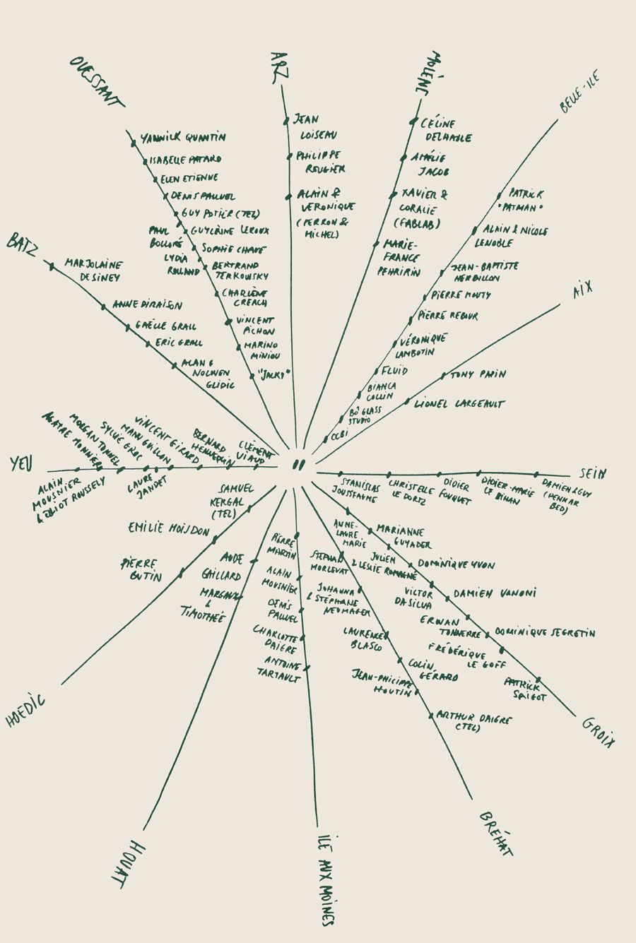 ATELIER LUCILE VIAUD